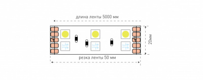 Светодиодная лента  SWG5120-24-28.8-RGBWW